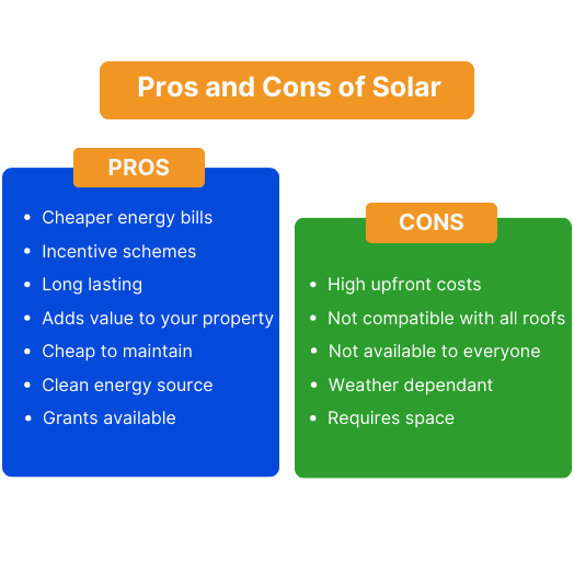 Pros & Cons of Solar Panels